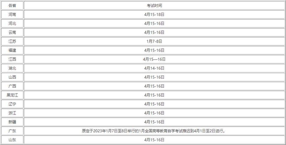 2024年成人自考報名截止時間 - 腿腿教學網