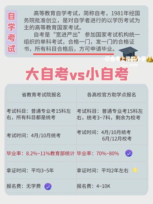 大自考與小自考：含金量一樣嗎？區別是什么？ - 腿腿教學網