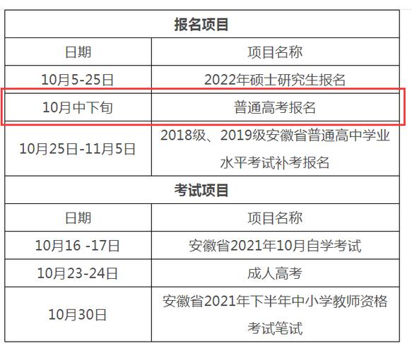 2022年遠程教育本科報名時間 - 腿腿教學網