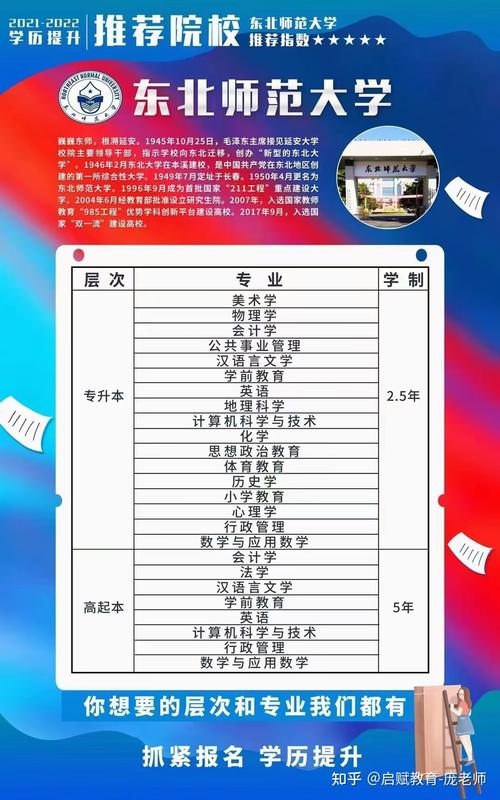 2022年遠程教育本科報名時間 - 腿腿教學網