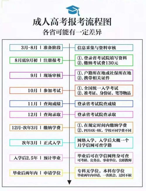 2023年湖南成人高考成績查詢流程詳解 - 腿腿教學網