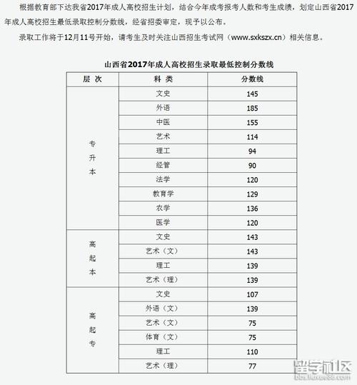 2023年山西成人高考高起專錄取分數線 - 腿腿教學網