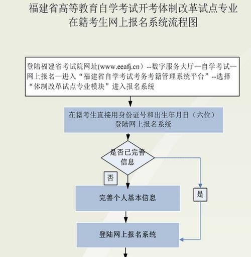 成人自考大專：條件與報(bào)考流程優(yōu)化指南 - 腿腿教學(xué)網(wǎng)