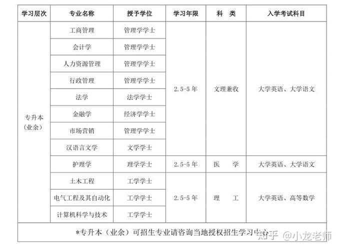 四川大學網(wǎng)絡教育春季報名截止時間調(diào)整至2022年 - 腿腿教學網(wǎng)