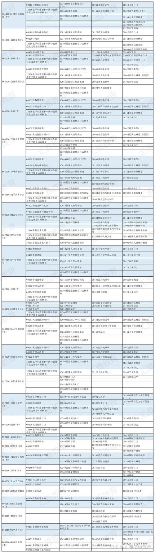 2024年南京自學考試時間安排：考試日期確定 - 腿腿教學網