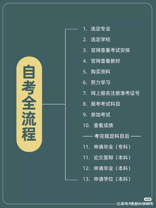 2024年四月自學(xué)考試報名時間及具體流程分析 - 腿腿教學(xué)網(wǎng)