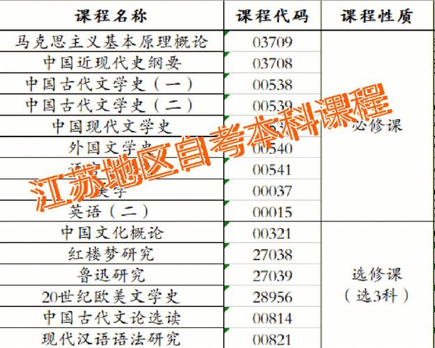 江蘇自考一年四次，哪些專業比較優勢？ - 腿腿教學網