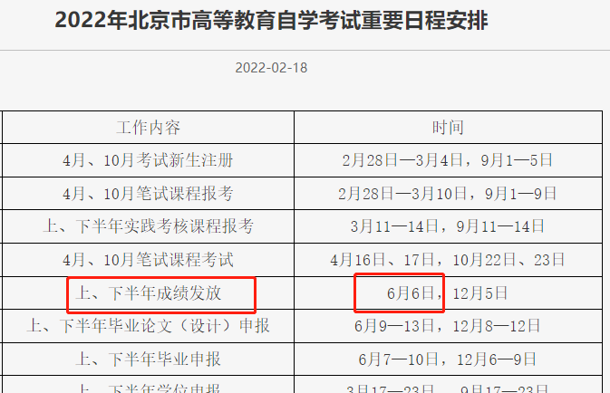 自考成績公布時(shí)間及考后通知 - 腿腿教學(xué)網(wǎng)