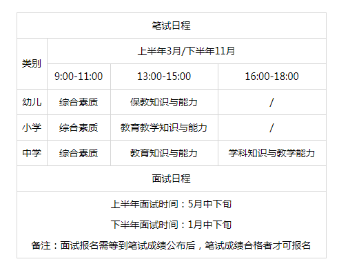 2022年遠程教育報名和考試時間公布 - 腿腿教學網