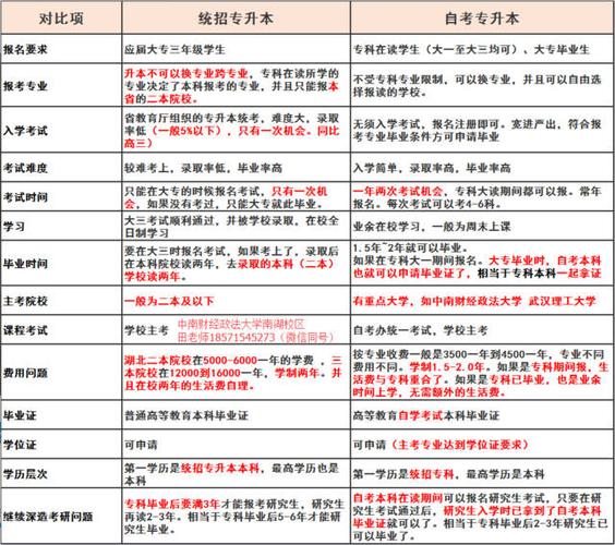 高升專自考流程及費用詳解 - 腿腿教學網