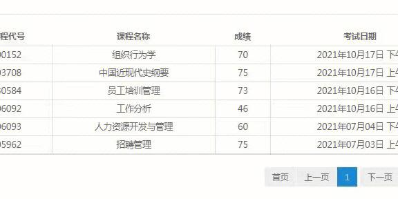 自考本科合格標(biāo)準(zhǔn)及格線是多少？ - 腿腿教學(xué)網(wǎng)