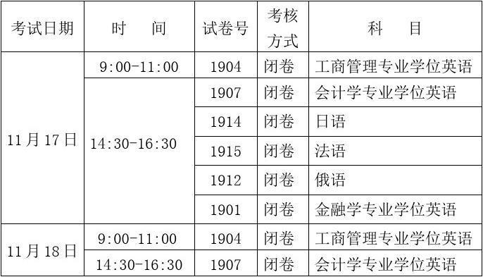 電大報名截止日期及報名時間表 - 腿腿教學網