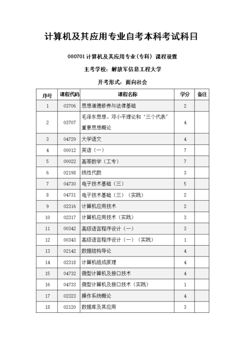 自考計算機本科需要考試哪些科目及門數？ - 腿腿教學網