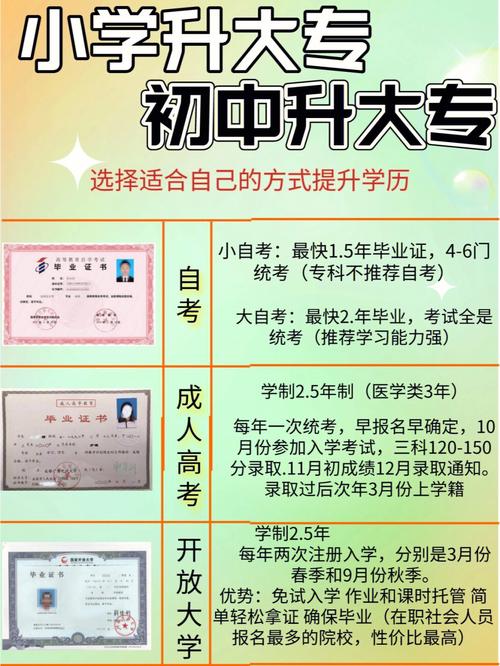 初中生自考大專流程：詳細步驟解析 - 腿腿教學網