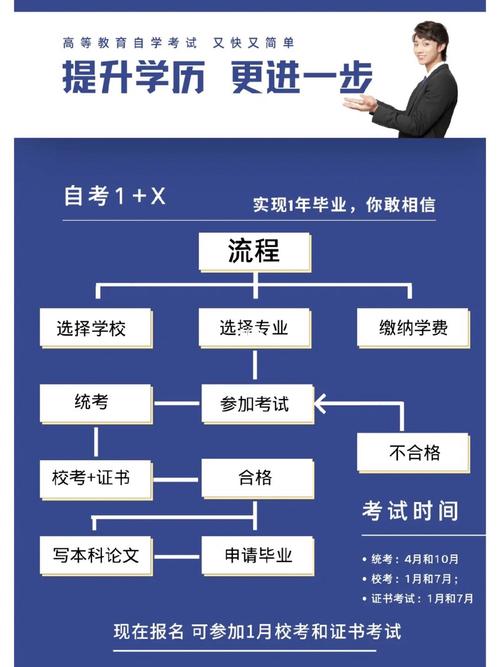 初中生自考大專流程：詳細步驟解析 - 腿腿教學網