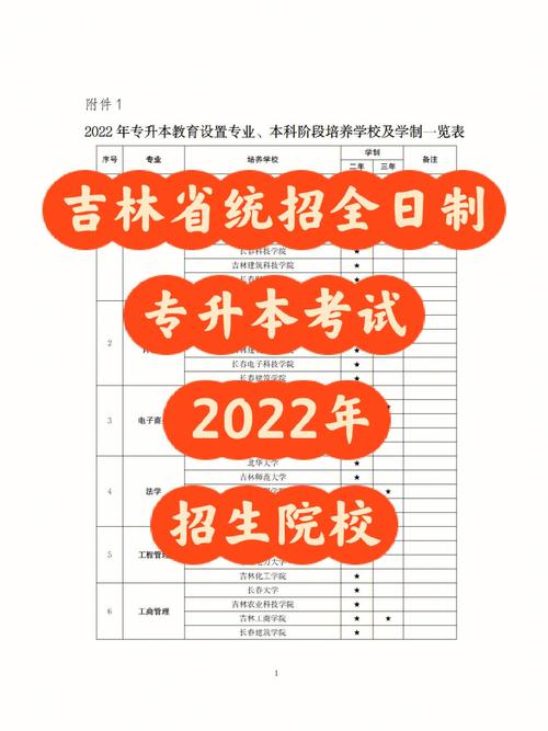 統招專升本報名費及收費方式 - 腿腿教學網