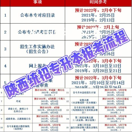 統招專升本報名費及收費方式 - 腿腿教學網