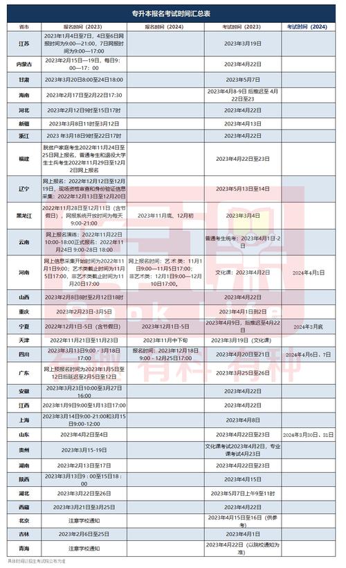 2024年電大專(zhuān)升本報(bào)名時(shí)間及安排詳解 - 腿腿教學(xué)網(wǎng)