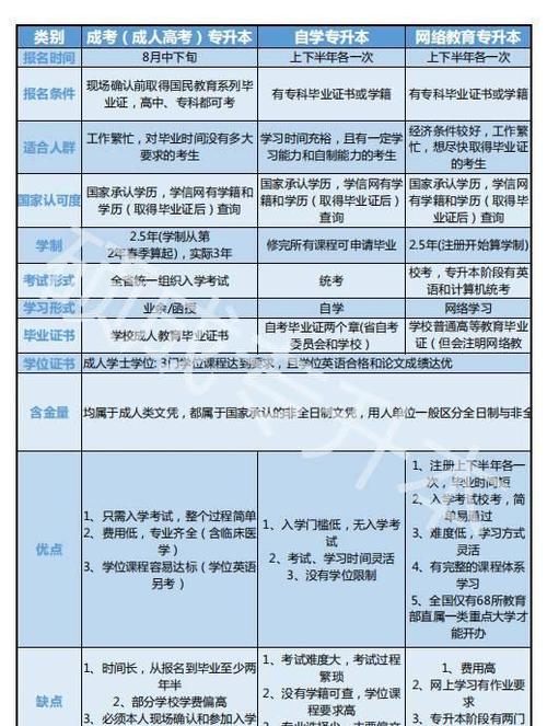 2024年電大專(zhuān)升本報(bào)名時(shí)間及安排詳解 - 腿腿教學(xué)網(wǎng)