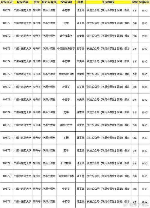 2024年成人本科教育費用一攬清：各省價格比較 - 腿腿教學(xué)網(wǎng)
