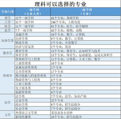 不要選擇這幾個(gè)專業(yè)，如何選擇合適的專業(yè)？ - 腿腿教學(xué)網(wǎng)