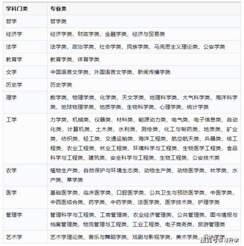 不要選擇這幾個(gè)專業(yè)，如何選擇合適的專業(yè)？ - 腿腿教學(xué)網(wǎng)