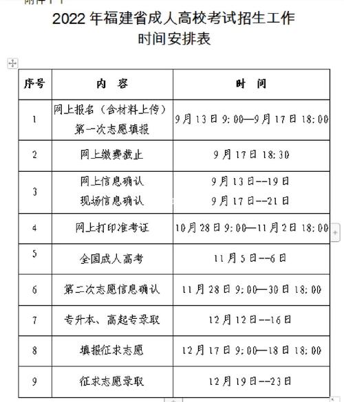 如何報名大專成考？網(wǎng)上填報時間是幾月？ - 腿腿教學網(wǎng)