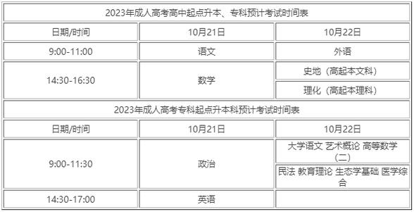 如何報名大專成考？網(wǎng)上填報時間是幾月？ - 腿腿教學網(wǎng)