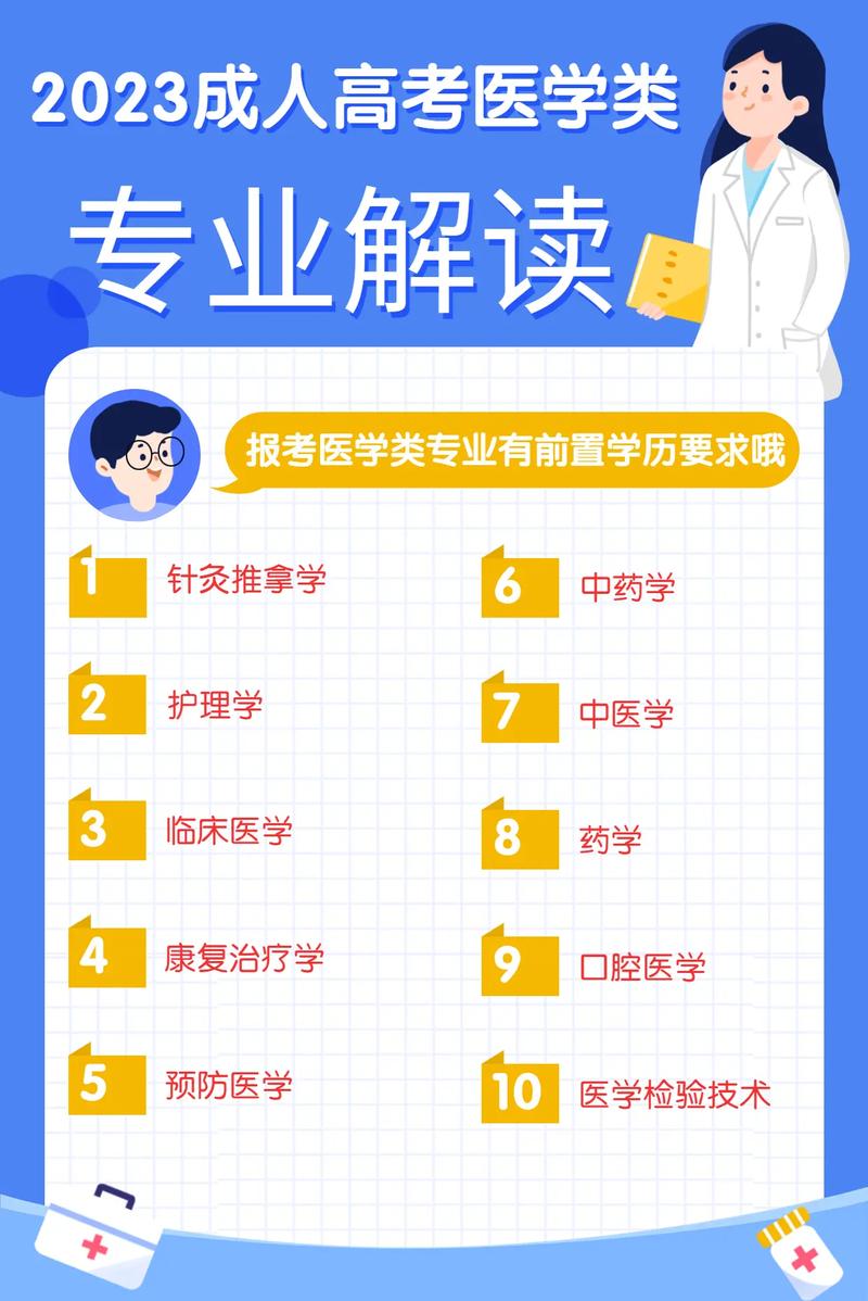 成考中醫學報考條件及要求詳解 - 腿腿教學網