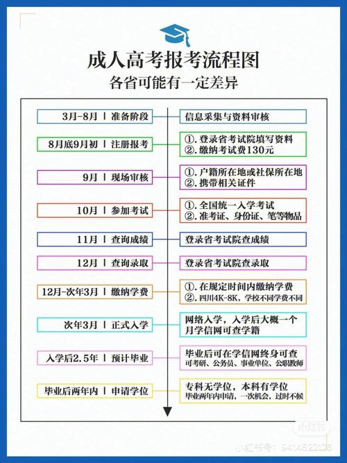 如何報名成人高考及報名時間？ - 腿腿教學網