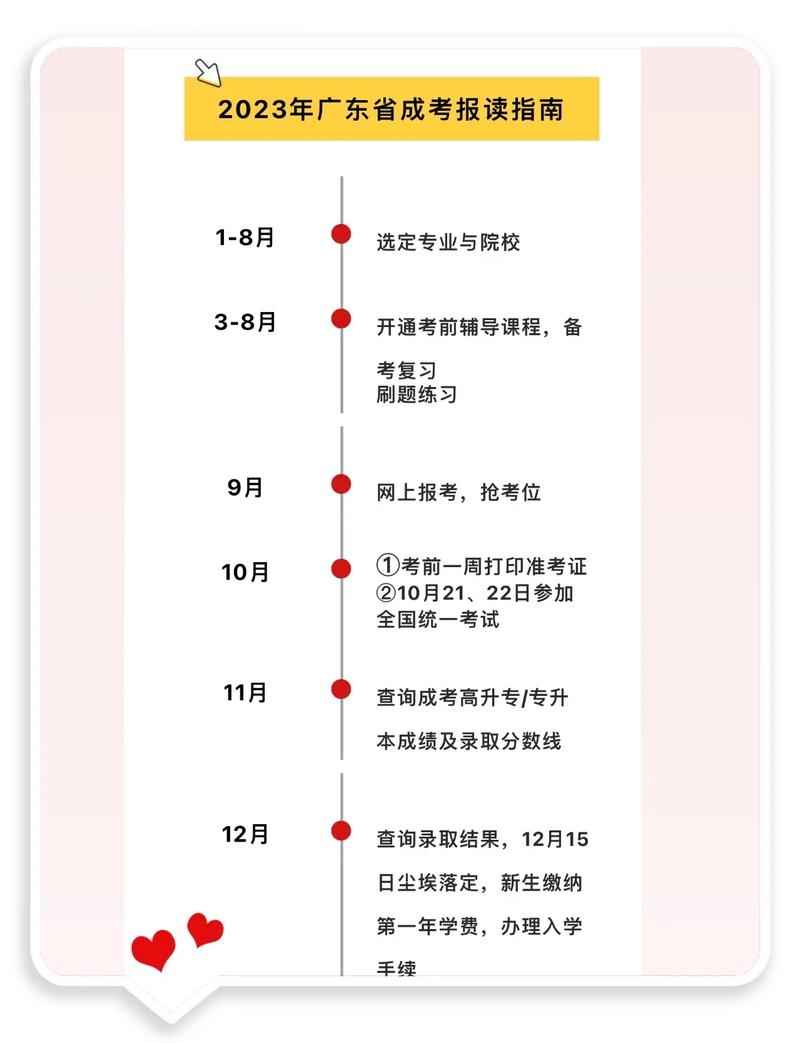 如何報名成人高考及報名時間？ - 腿腿教學網