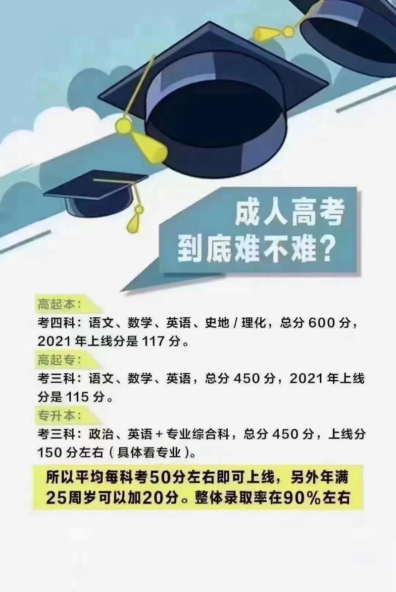 成人高考通過率有多高？難度如何？ - 腿腿教學(xué)網(wǎng)