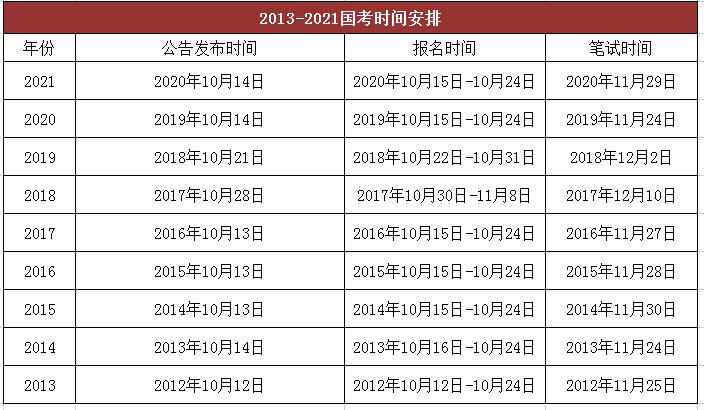 2023年國(guó)開報(bào)名時(shí)間及月份詳解 - 腿腿教學(xué)網(wǎng)