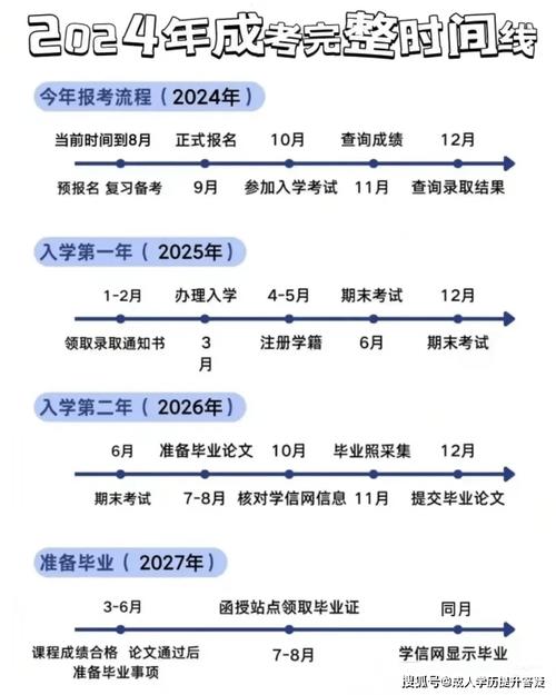 2024年大專成考內(nèi)容及考試科目詳解 - 腿腿教學(xué)網(wǎng)