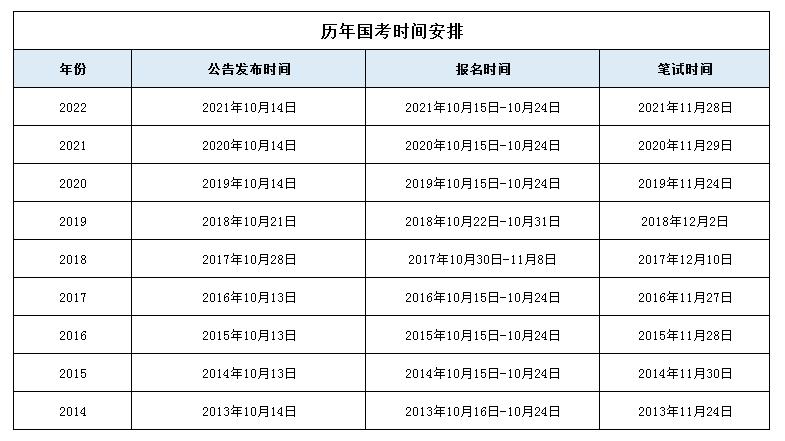 2023年國開報名時間及截止日期 - 腿腿教學網