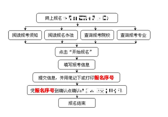 2024年成人高考大專報名流程詳解，步驟一覽 - 腿腿教學網