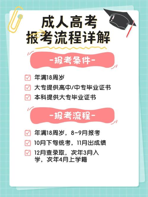 2024年成人高考大專報名流程詳解，步驟一覽 - 腿腿教學網