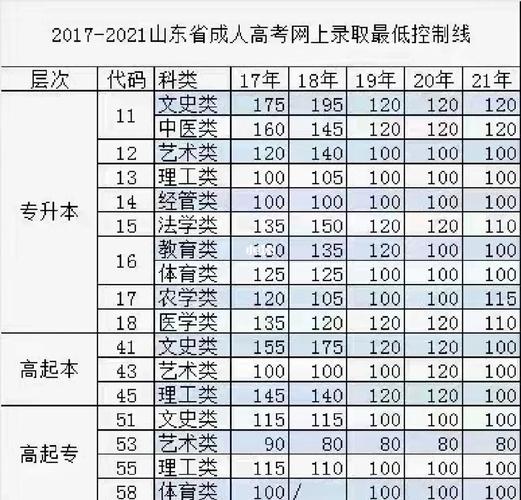 中專成人高考大專考試難度及最低及格分數