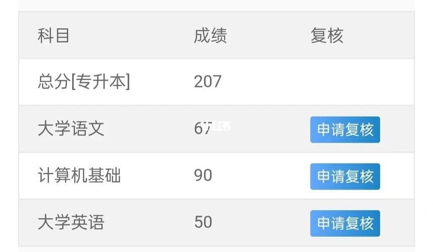專升本考試通過率及穩過分數是多少？ - 腿腿教學網