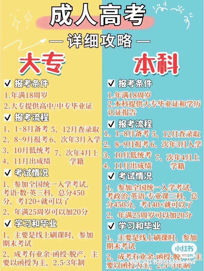 成人高考報名條件：年齡限制是多少？ - 腿腿教學網