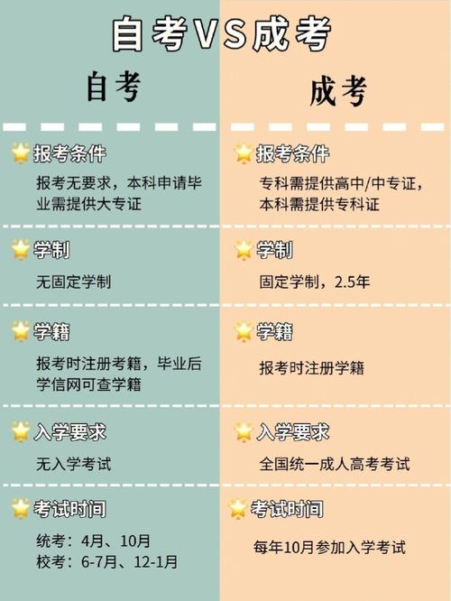 成人自考的報考條件有幾點，需要具備哪些條件？ - 腿腿教學網