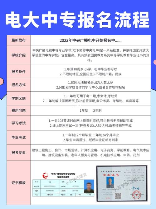 2023年電大網上報名指南：報考地點、報名步驟詳解 - 腿腿教學網