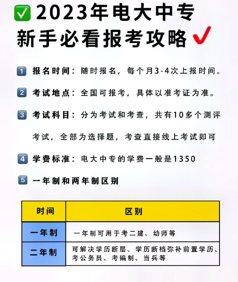2023年電大網上報名指南：報考地點、報名步驟詳解 - 腿腿教學網