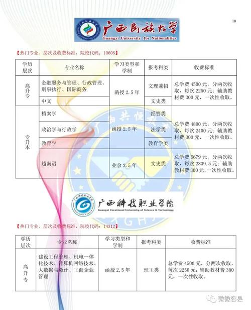 2024函授本科報名時間及考試日期查詢 - 腿腿教學網