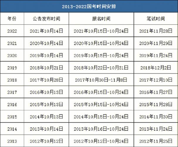 2023秋季國考報名時間及截止日期 - 腿腿教學網