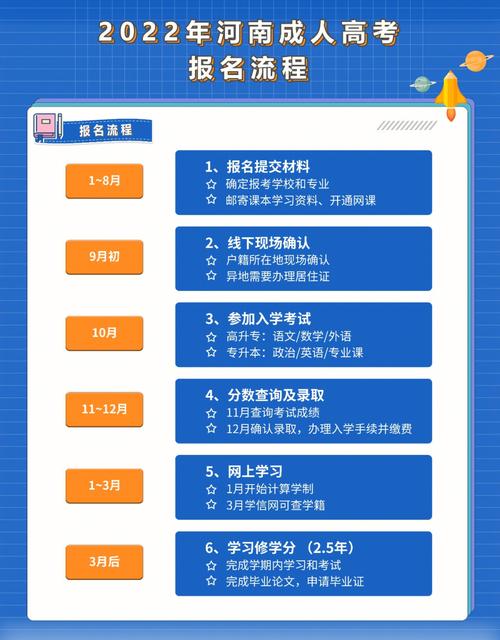 如何成功報名2024年成人高考？流程一覽 - 腿腿教學網