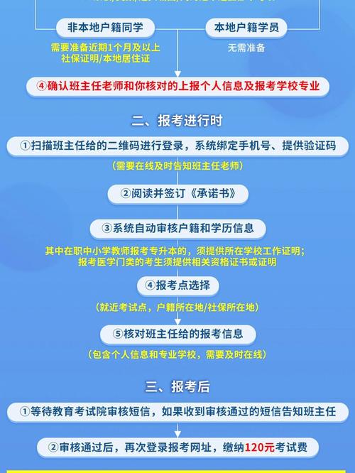 如何成功報名2024年成人高考？流程一覽 - 腿腿教學網