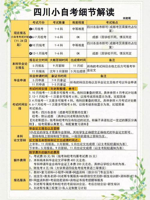 2024自考本科報名費和費用詳情 - 腿腿教學網