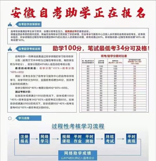 2024自考本科報名費和費用詳情 - 腿腿教學網