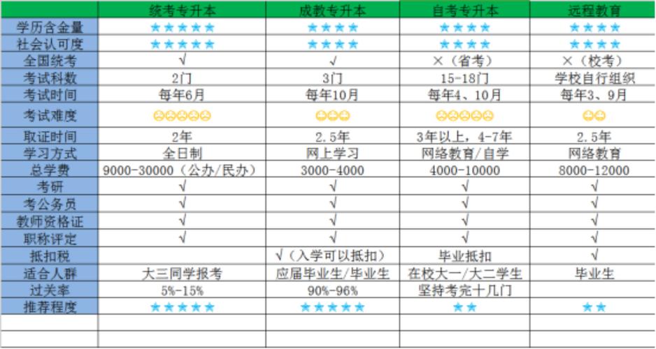 成人高考文憑，國家承認度及含金量調查